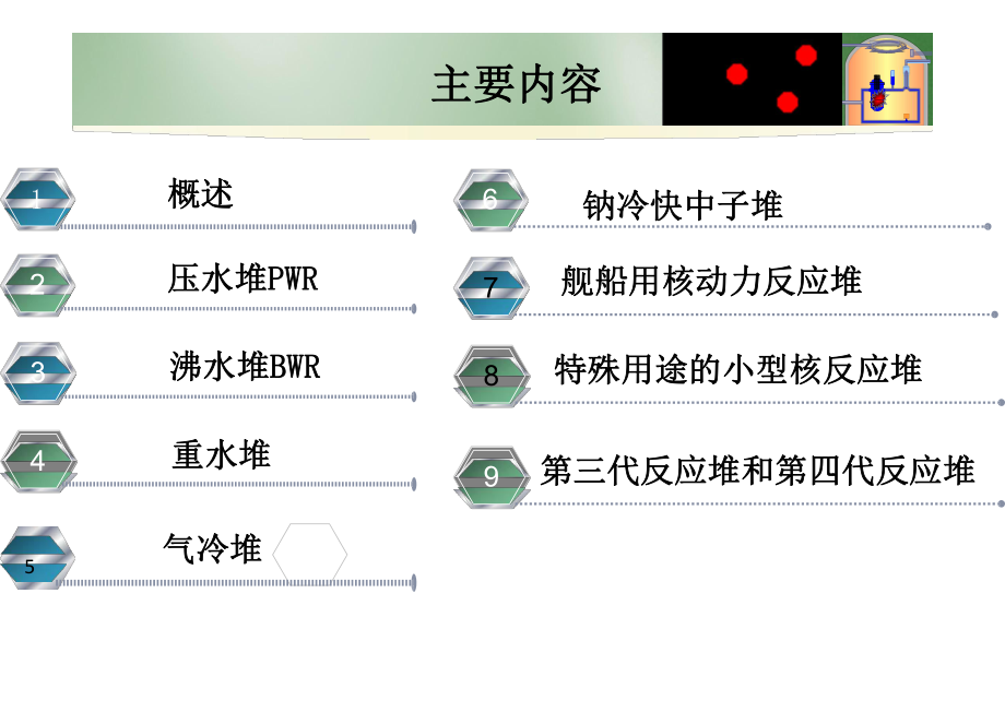 第一章-核反应堆类型课件.pptx_第2页