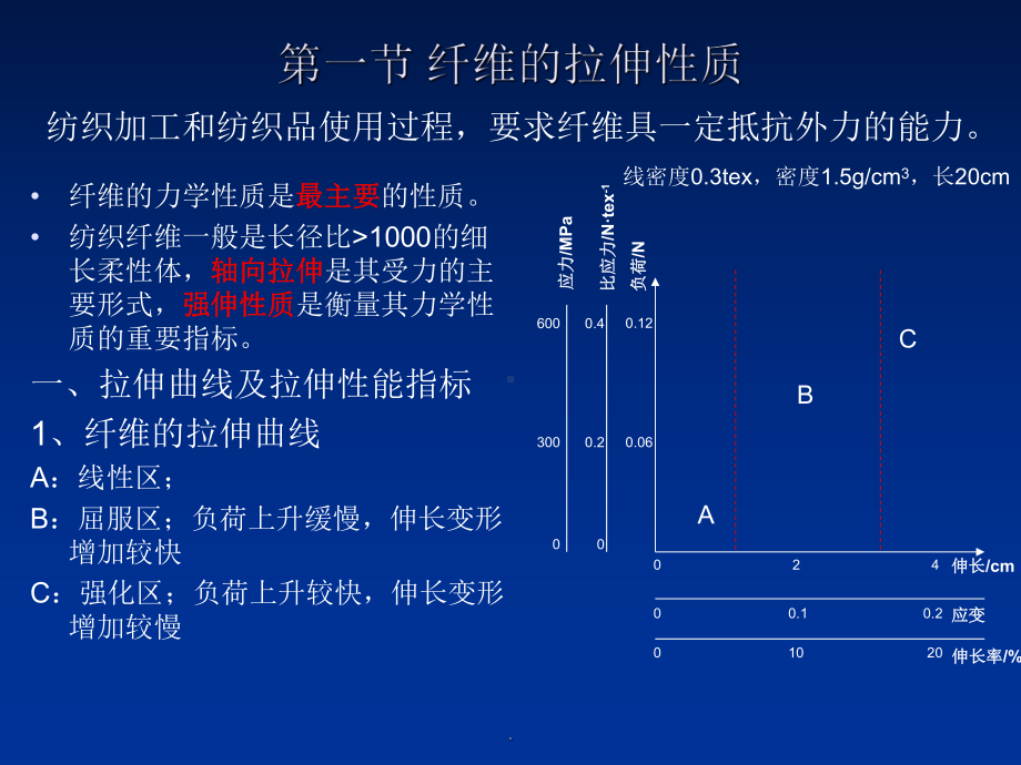 纺织物理-第三章-纤维的力学性质课件.ppt_第2页