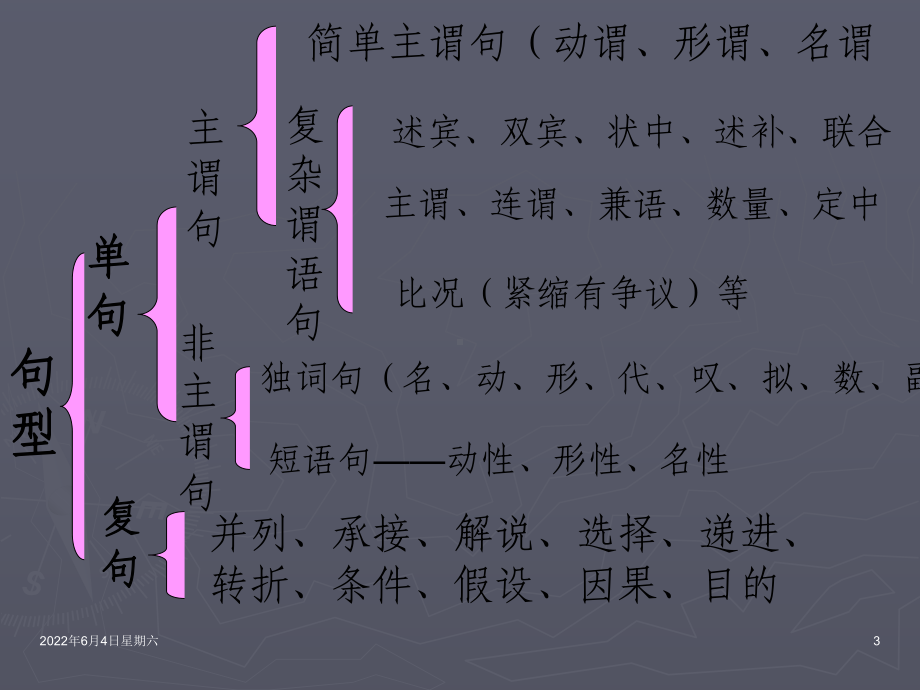 复杂单句分析课件.ppt_第3页