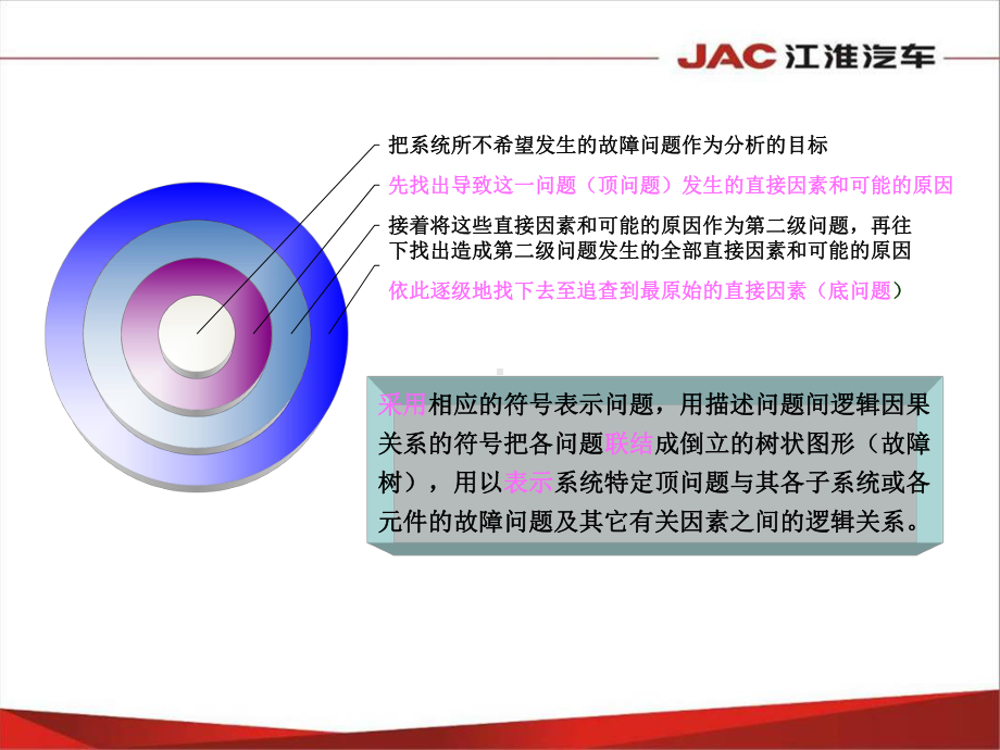 FTA(树图)培训材料课件.ppt_第3页