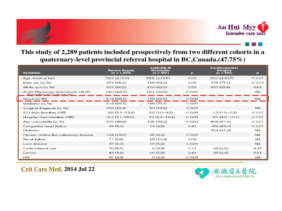 周树生经胸壁心脏超声容量评估及指导快速补液试验共课件.ppt_第2页