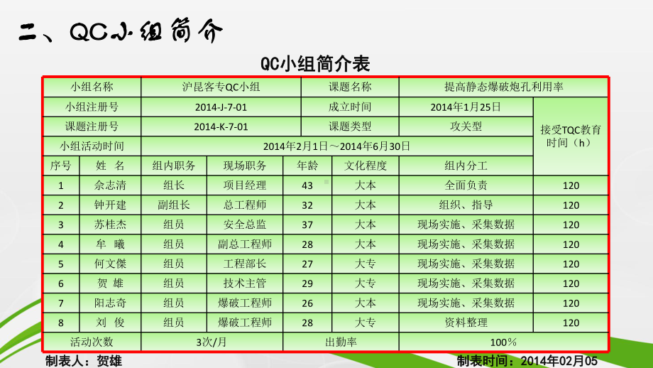 1.提高静态爆破炮孔利用率-1课件.pptx_第3页