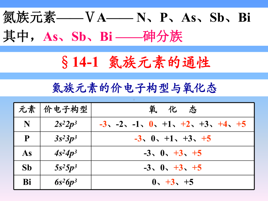 第十四章氮族元素课件.ppt_第3页