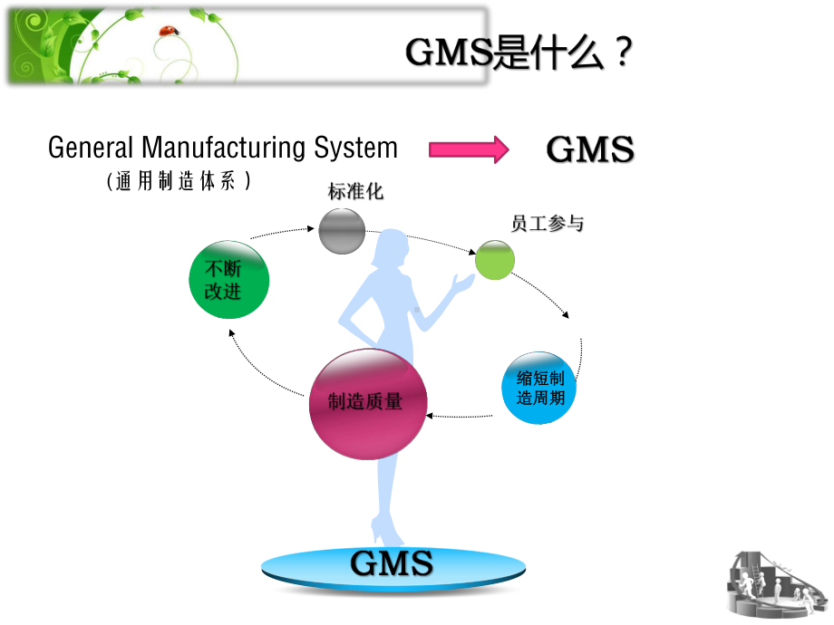 GMS-制造质量-简洁版36页PPT课件.pptx_第2页