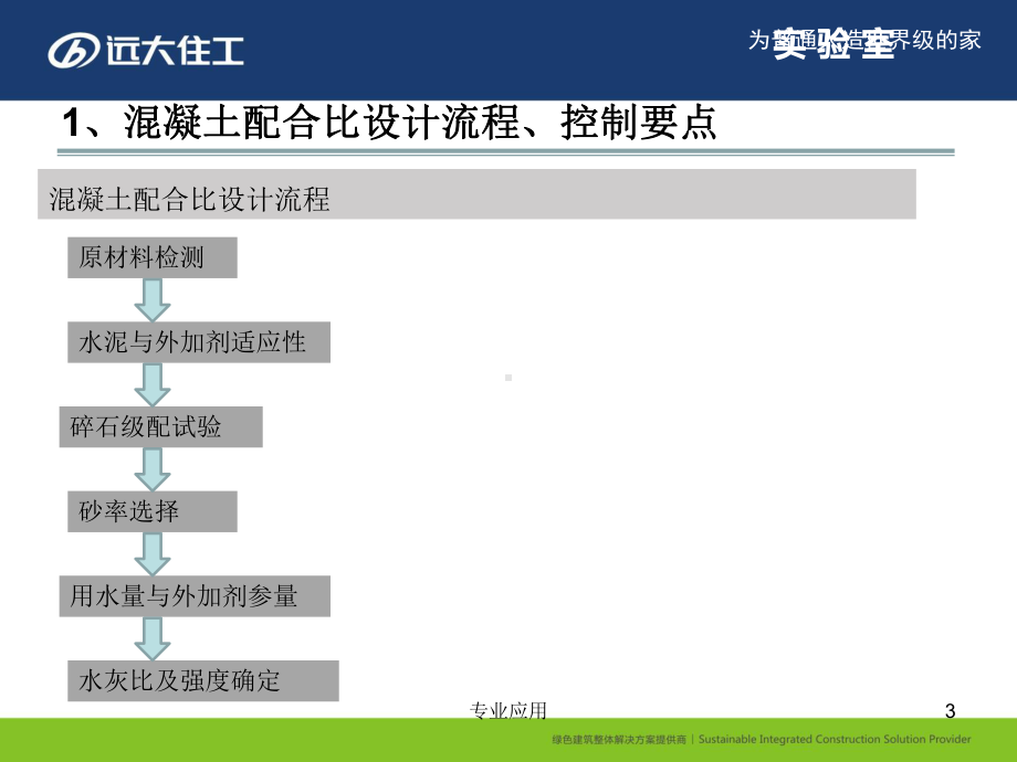 混凝土基本知识培训(研究运用)课件.ppt_第3页