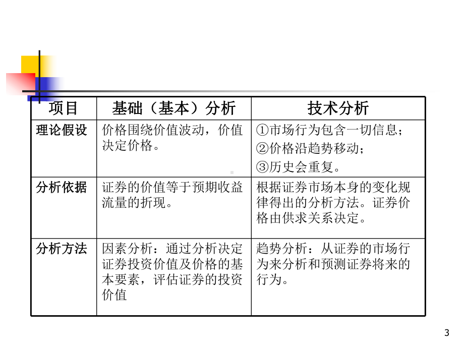 第5篇-投资决策课件.ppt_第3页