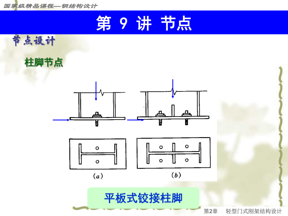 柱脚底板尺寸的确定课件.ppt_第2页