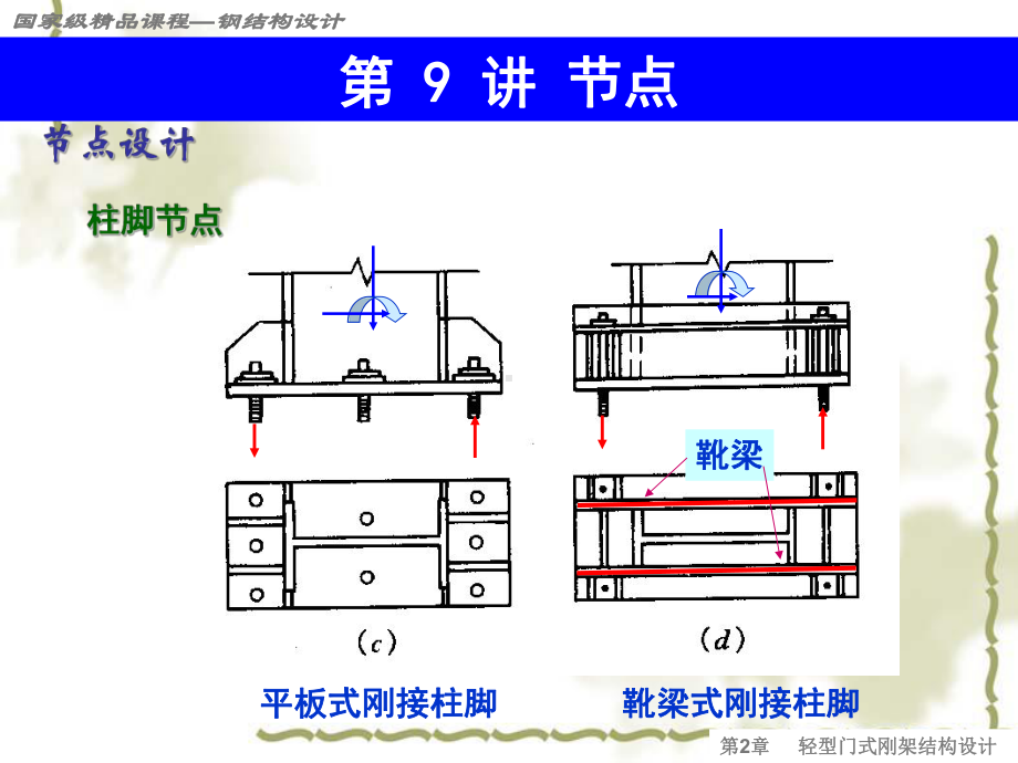 柱脚底板尺寸的确定课件.ppt_第3页