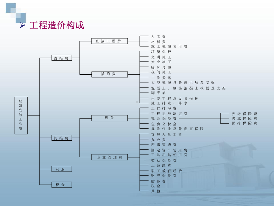 施工项目成本管理课件.ppt_第3页