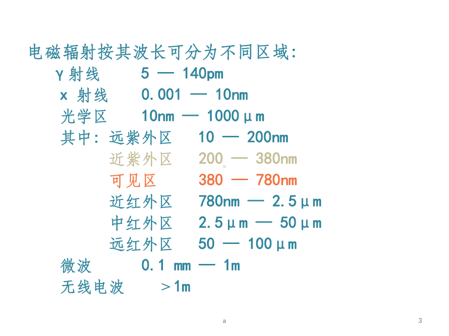 光谱检测技术课件.ppt_第3页