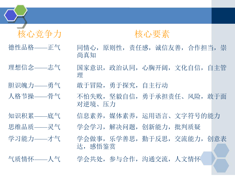 基于核心素养的语文教学设计课件.ppt_第3页