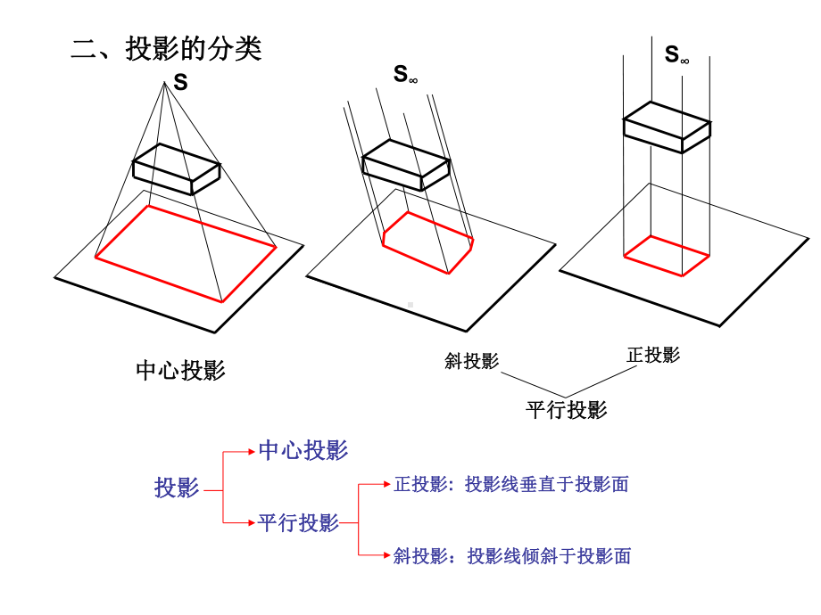 建筑识图全套培训教程课件.ppt_第2页