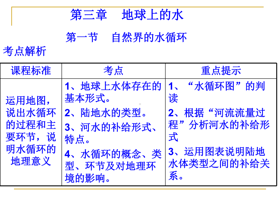 有利于地下水补给的条件课件.ppt_第1页