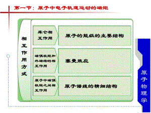 碱金属原子光谱的精细结构课件.ppt