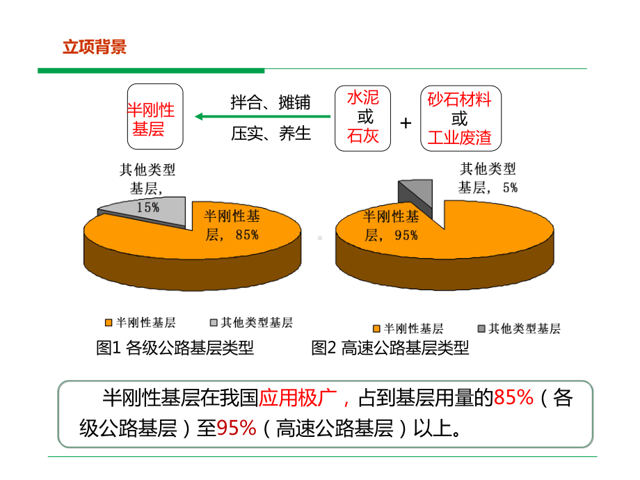 公路路面基层课件.ppt_第3页