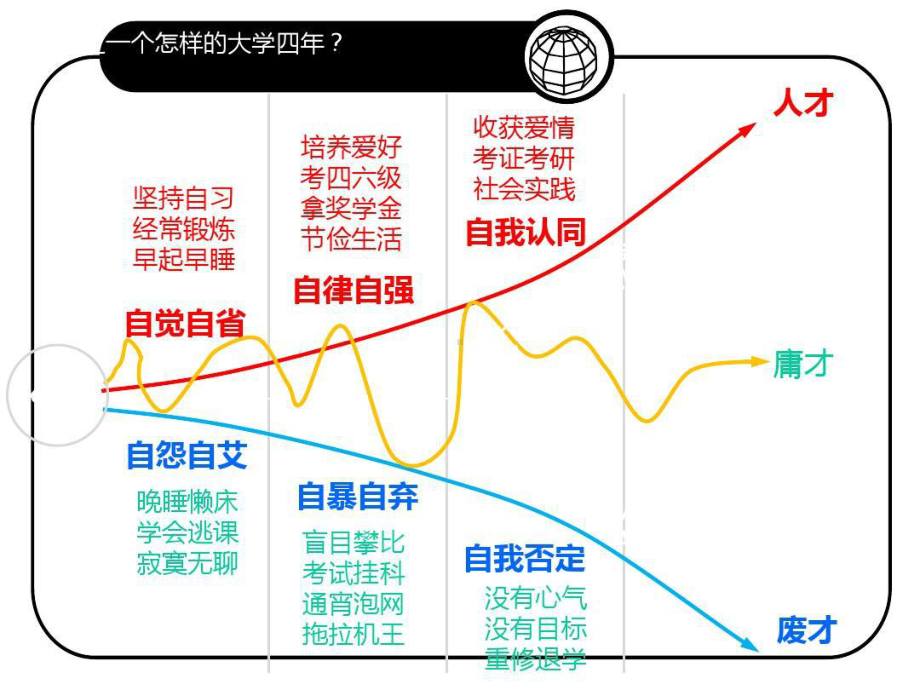 大学新生适应性教育104页PPT课件.ppt_第2页