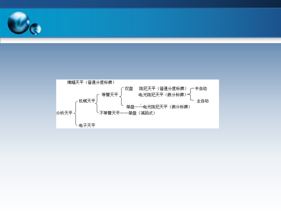 分析仪器维护第五章共90页PPT资料课件.ppt_第3页