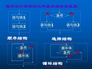 vb循环结构课件.ppt