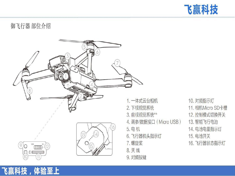 大疆无人机御培训资料60页PPT课件.ppt_第2页