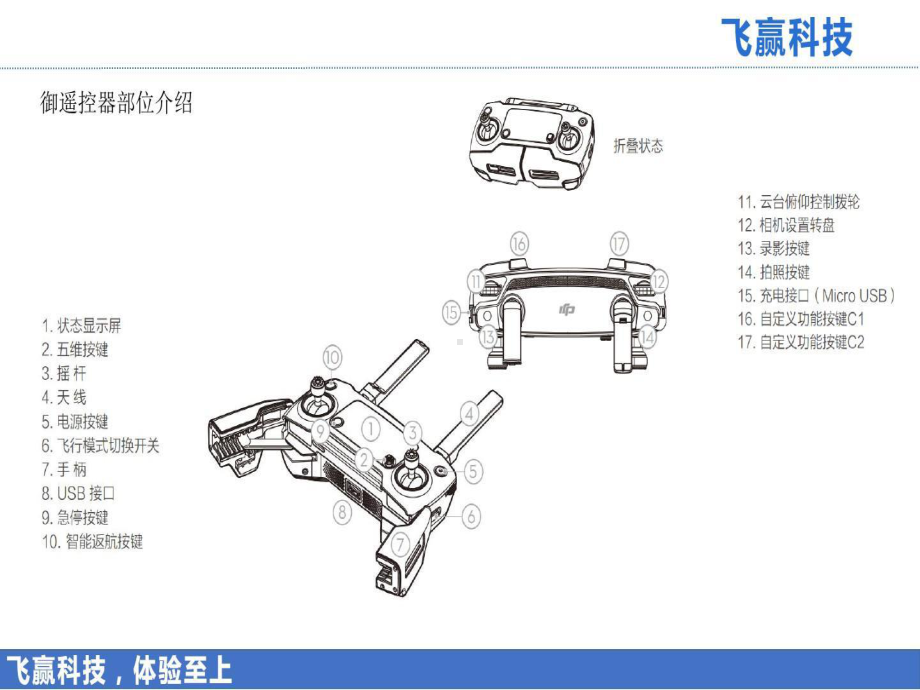 大疆无人机御培训资料60页PPT课件.ppt_第3页