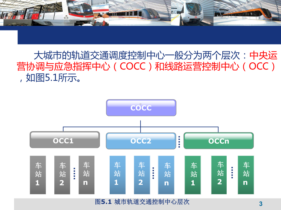 城市轨道交通行车组织第五章-行车调度工作课件.ppt_第3页