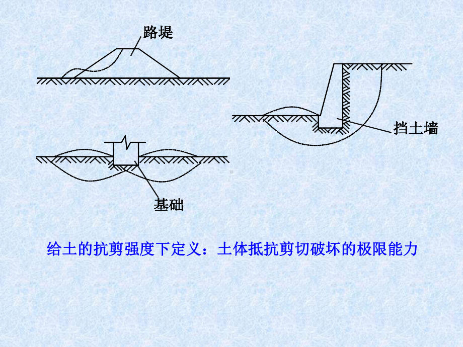 土力学与基础工程5土的抗剪强度共48页课件.ppt_第1页