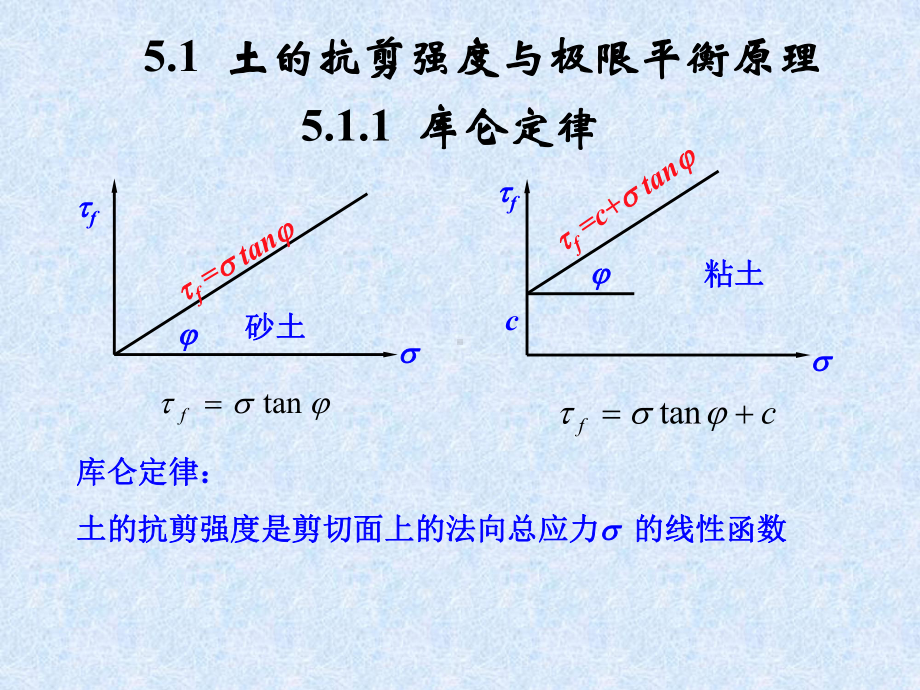 土力学与基础工程5土的抗剪强度共48页课件.ppt_第2页