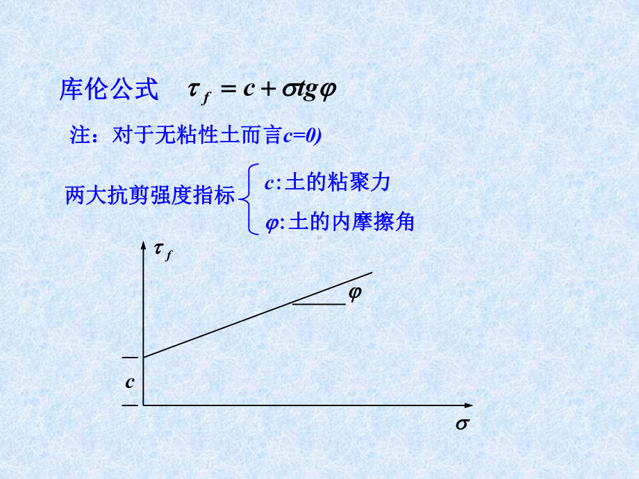 土力学与基础工程5土的抗剪强度共48页课件.ppt_第3页