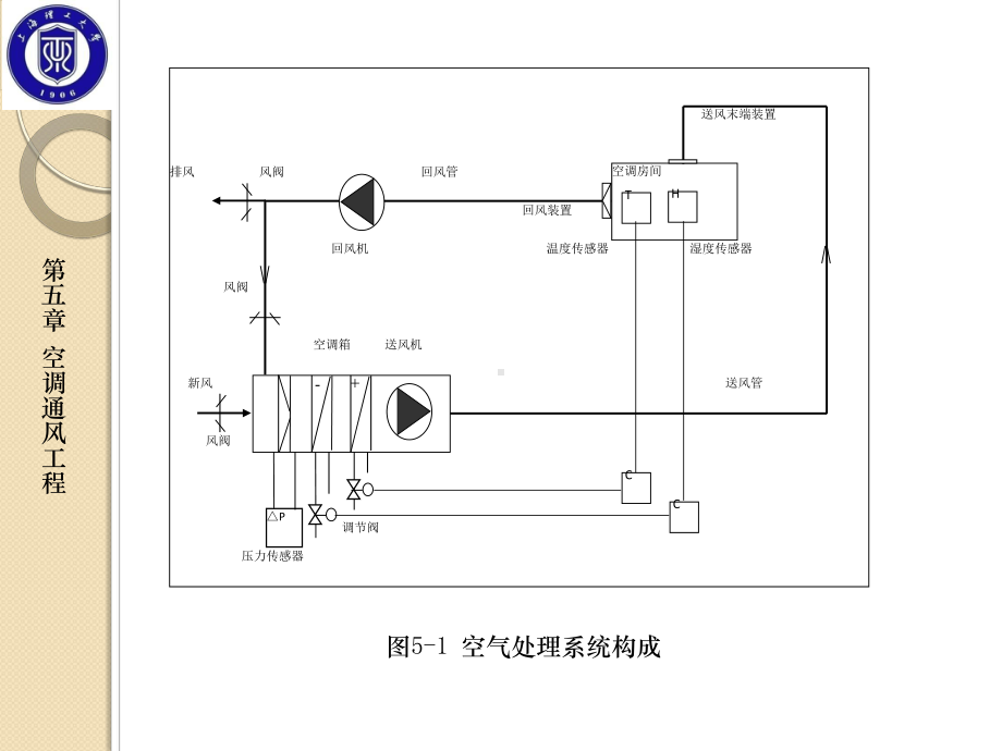 建筑设备工程CAD制图与识图-第3版05-空调课件.pptx_第3页