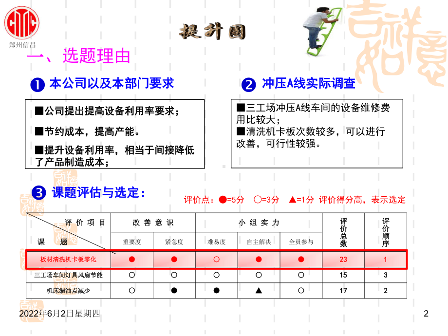 设备系-提升圈QCC课件.ppt_第2页