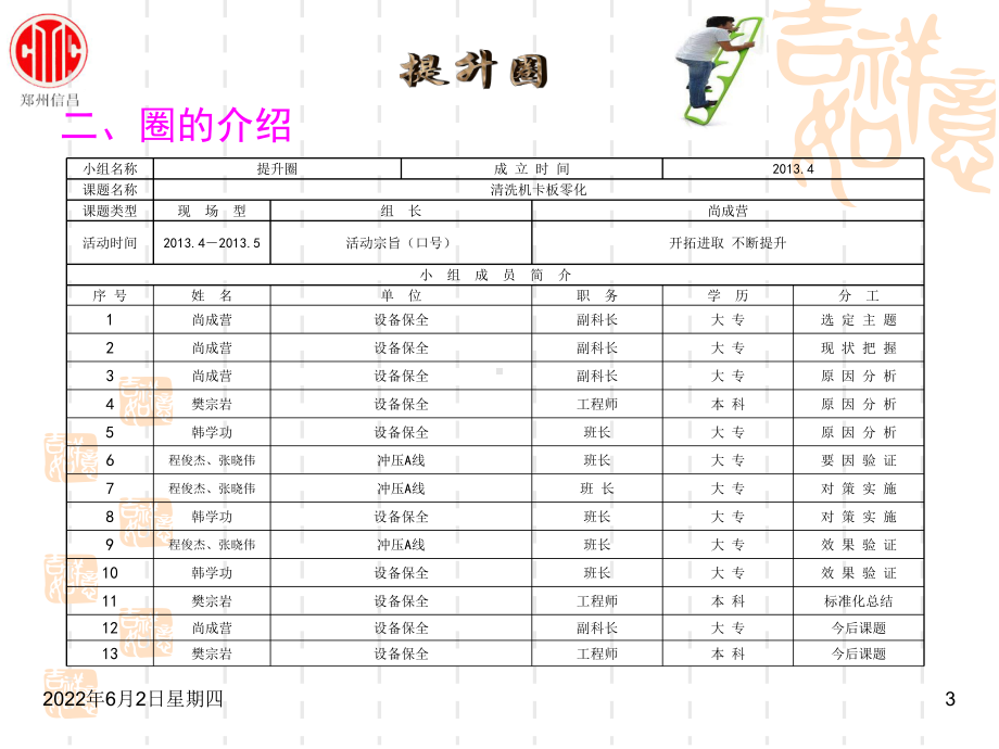 设备系-提升圈QCC课件.ppt_第3页