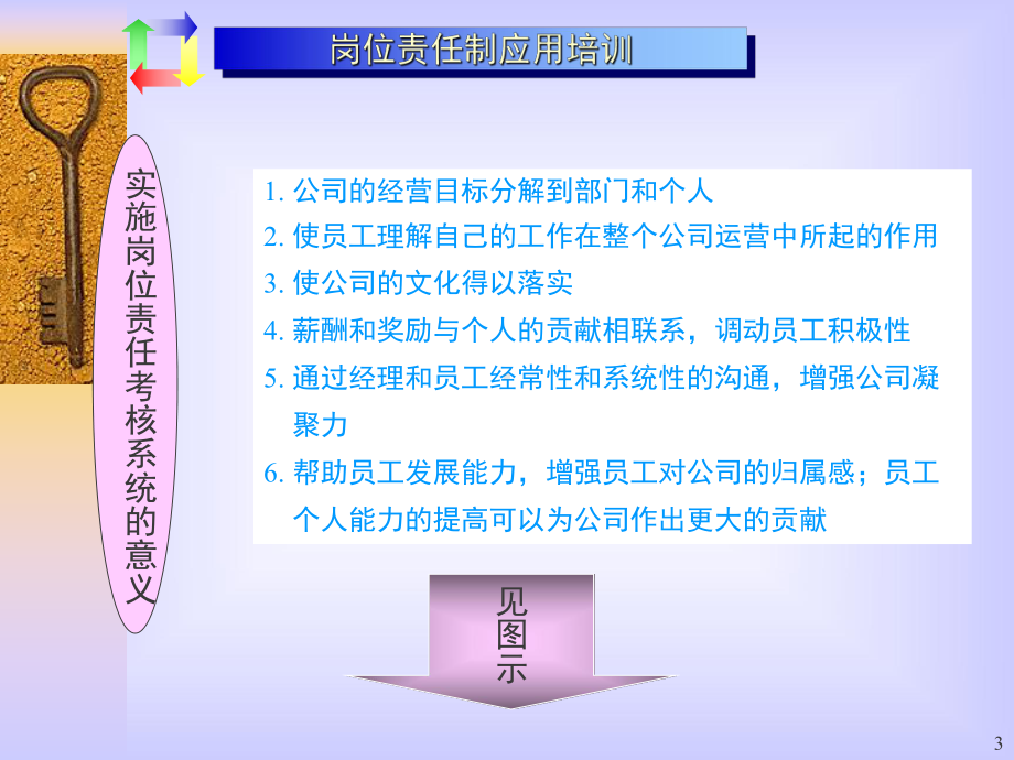 目标管理及绩效考核体系建立课件.ppt_第3页