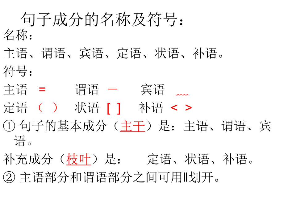 汉语知识单句成分的划分课件.ppt_第2页