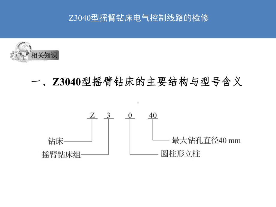 Z3040型摇臂钻床电气控制线路的检修课件.ppt_第3页