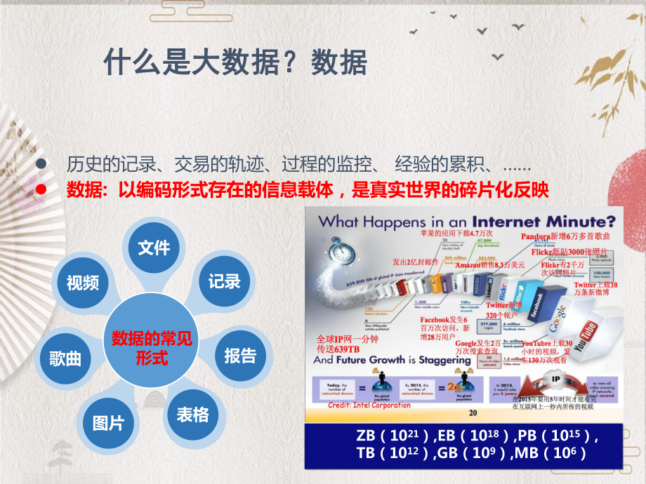 大数据与数学研究课件.pptx_第3页