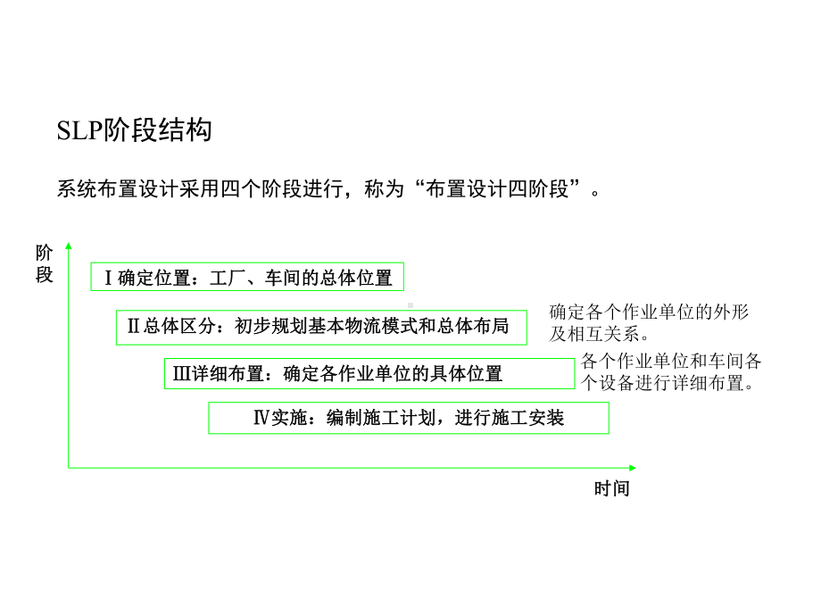 第四章第二节工厂物流分析课件.ppt_第2页