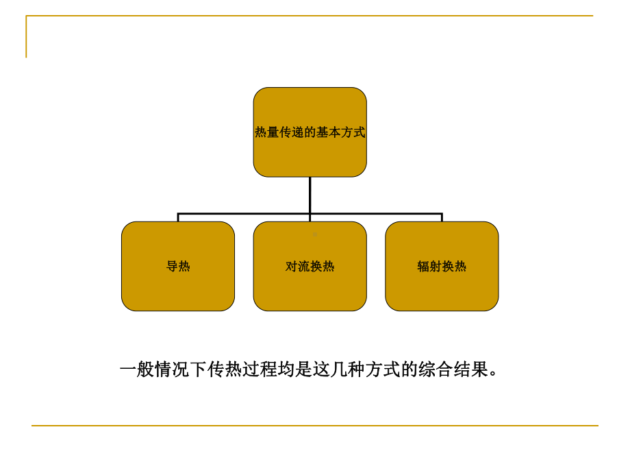 热传导(通用版)课件.ppt_第3页