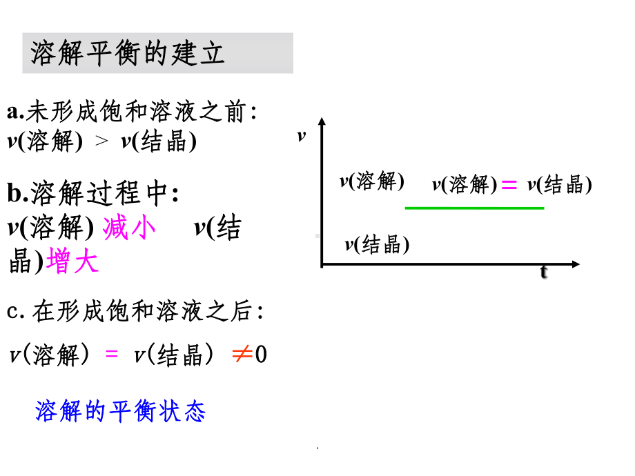 溶解平衡课件.ppt_第3页