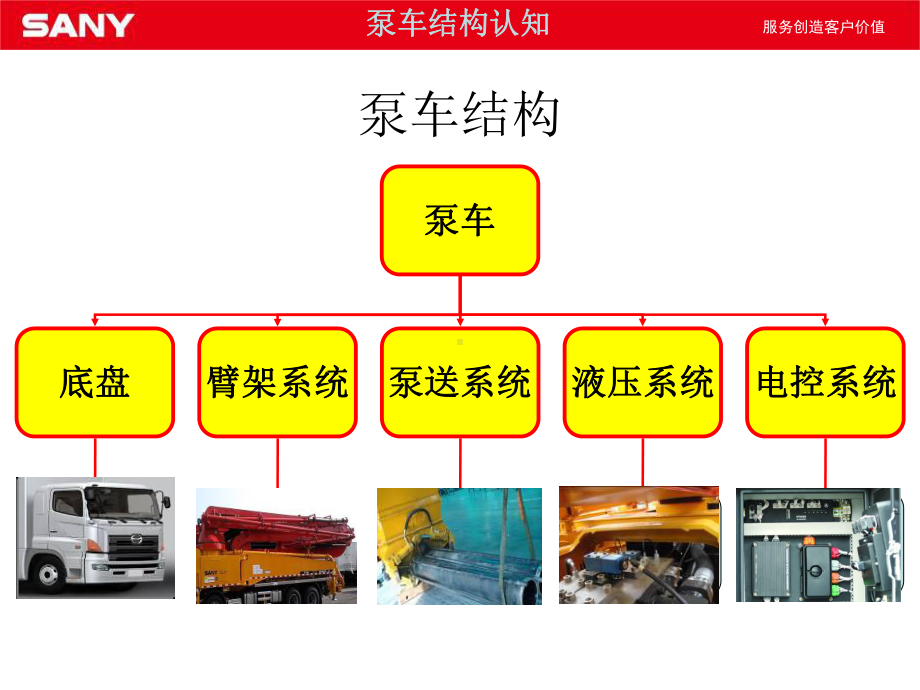 混凝土泵车结构原理剖析课件.ppt_第2页