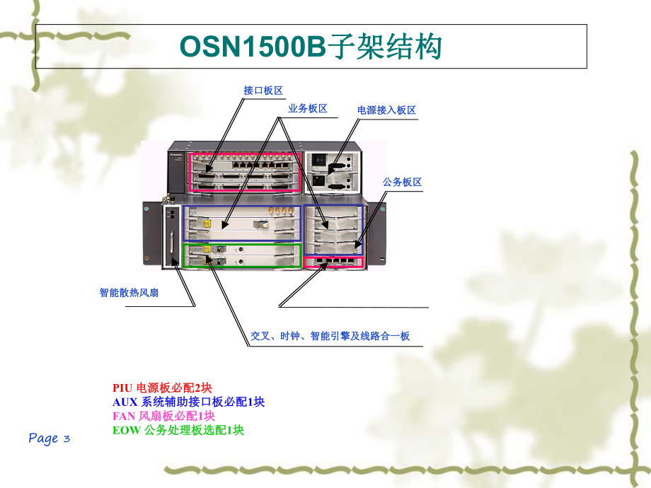 OptiXOSN1500产品基础知识概述课件.ppt_第3页