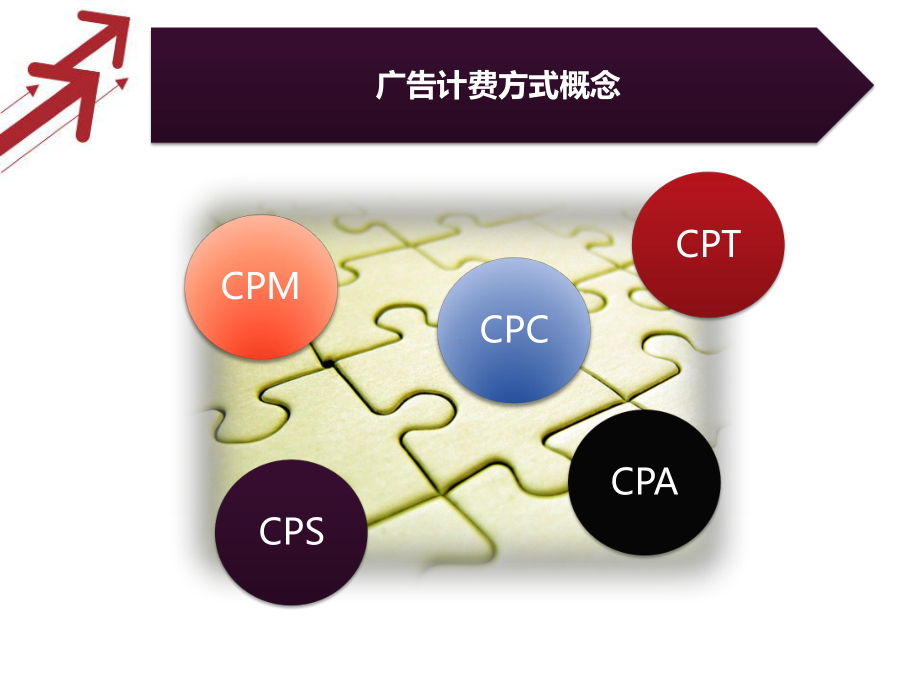 菜鸟也会数据分析分析课件.ppt_第3页