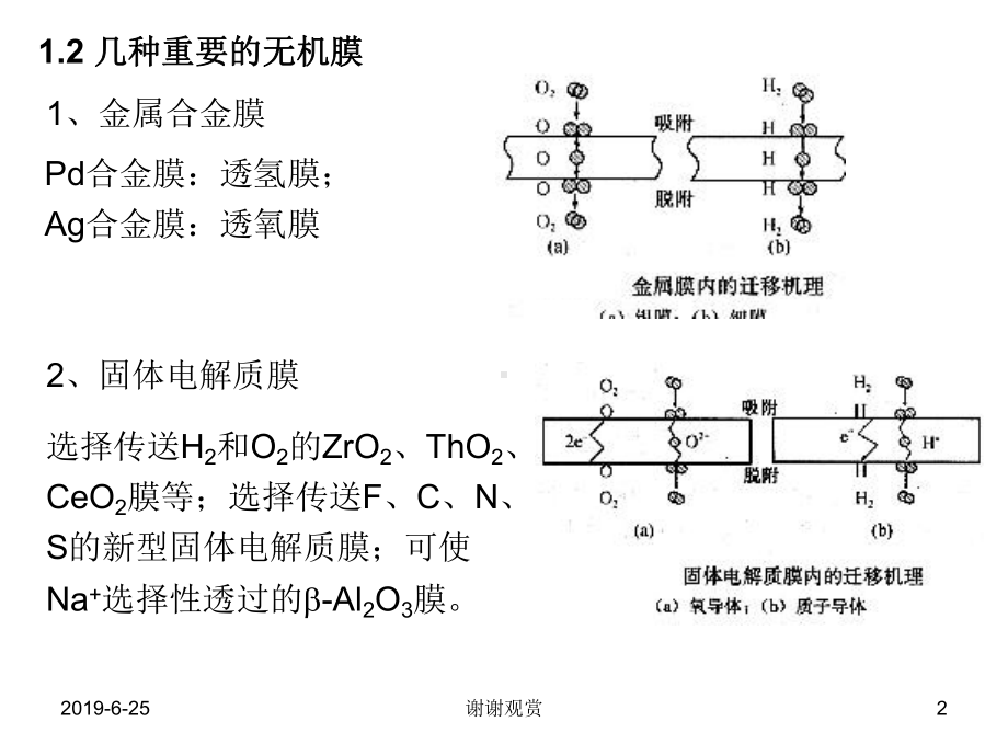 催化过程中应用的几种耦合技术.pptx课件.pptx_第2页