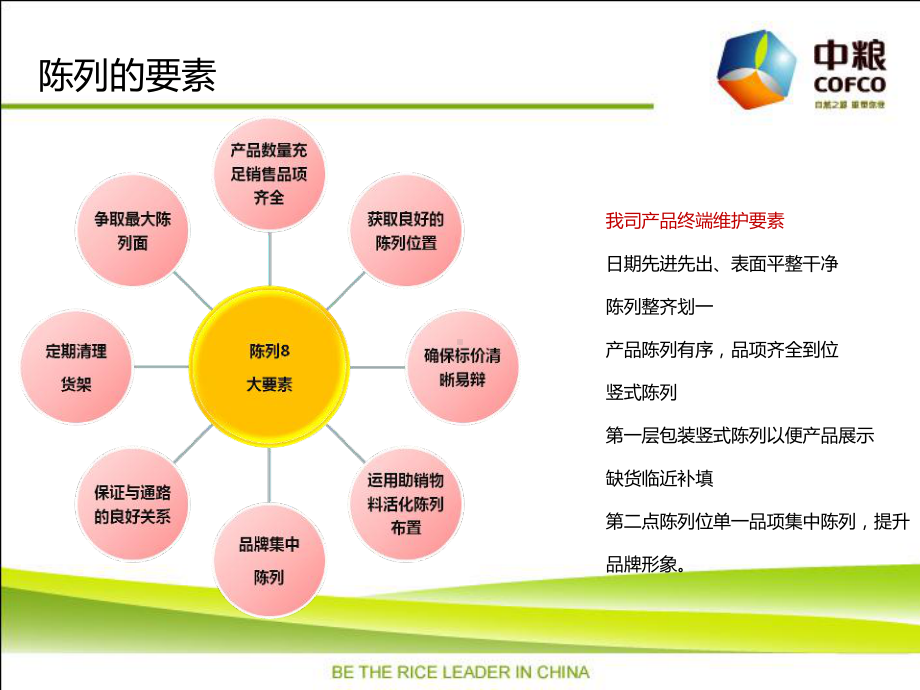 中粮集团大米事业部终端陈列标准课件.ppt_第2页