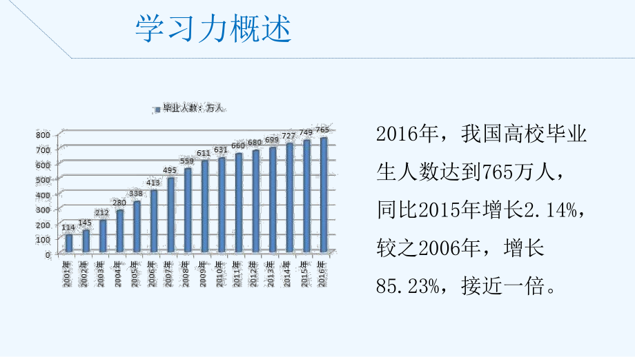 企业管理培训学习力课件.pptx_第3页