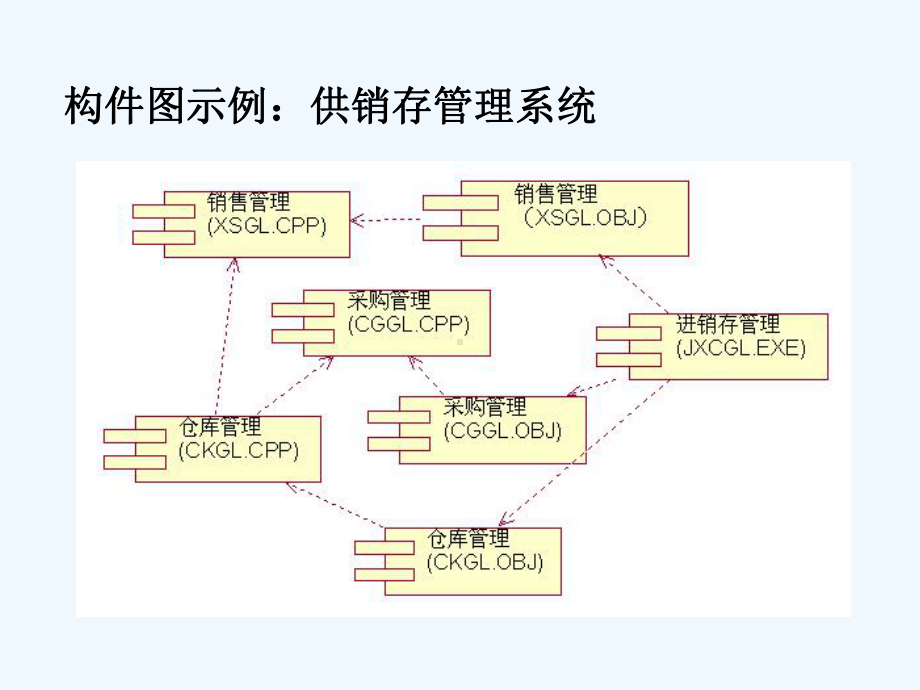 构件图与部署图课件.ppt_第3页