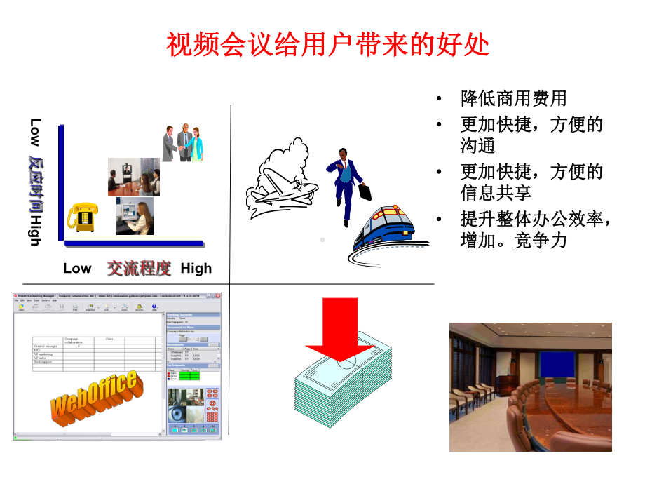 1-视频会议基础知识课件.ppt_第3页