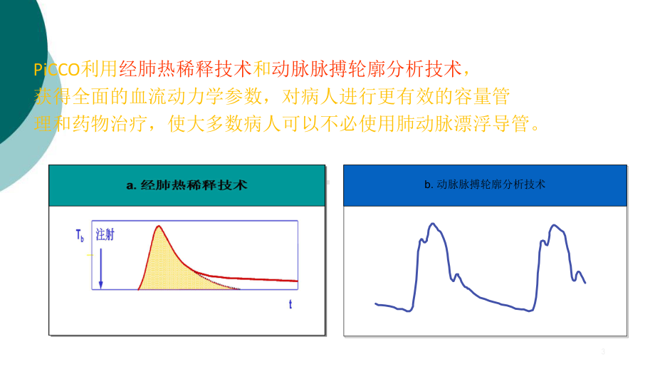 PiCCO参数解读-标准版课件.ppt_第3页