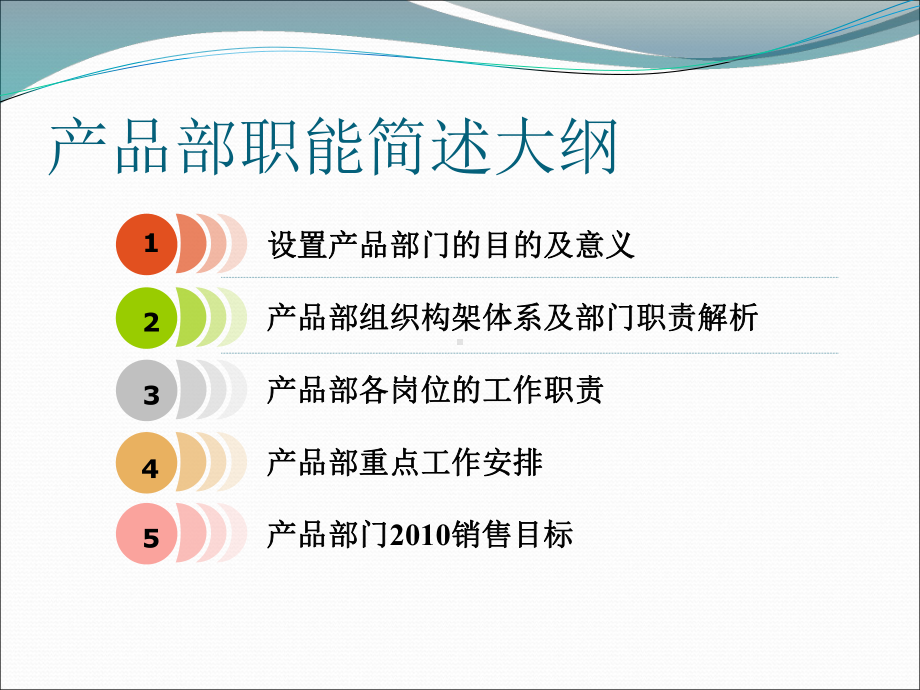 产品部门组织构架及各岗位工作职能(精)课件.ppt_第2页