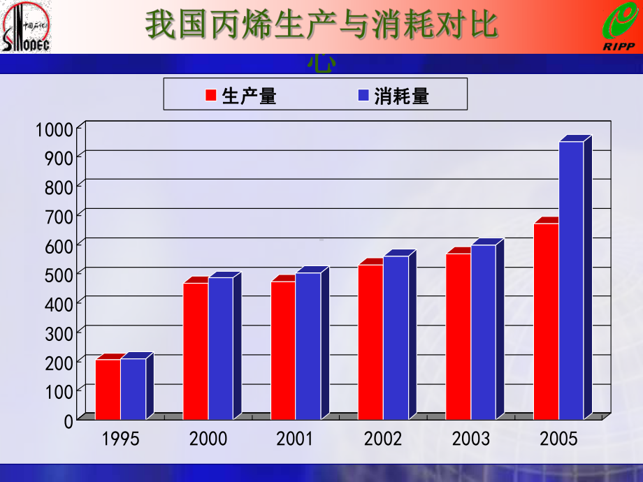 催化裂化生产丙烯共109页文档课件.pptx_第3页