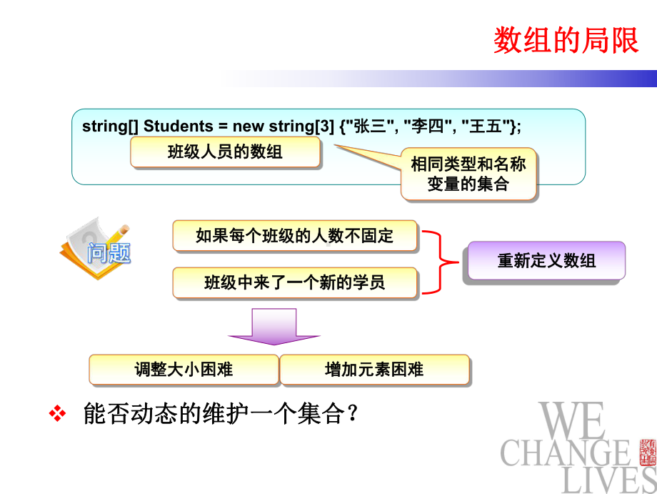 如何使用泛型与泛型集合课件.ppt_第2页